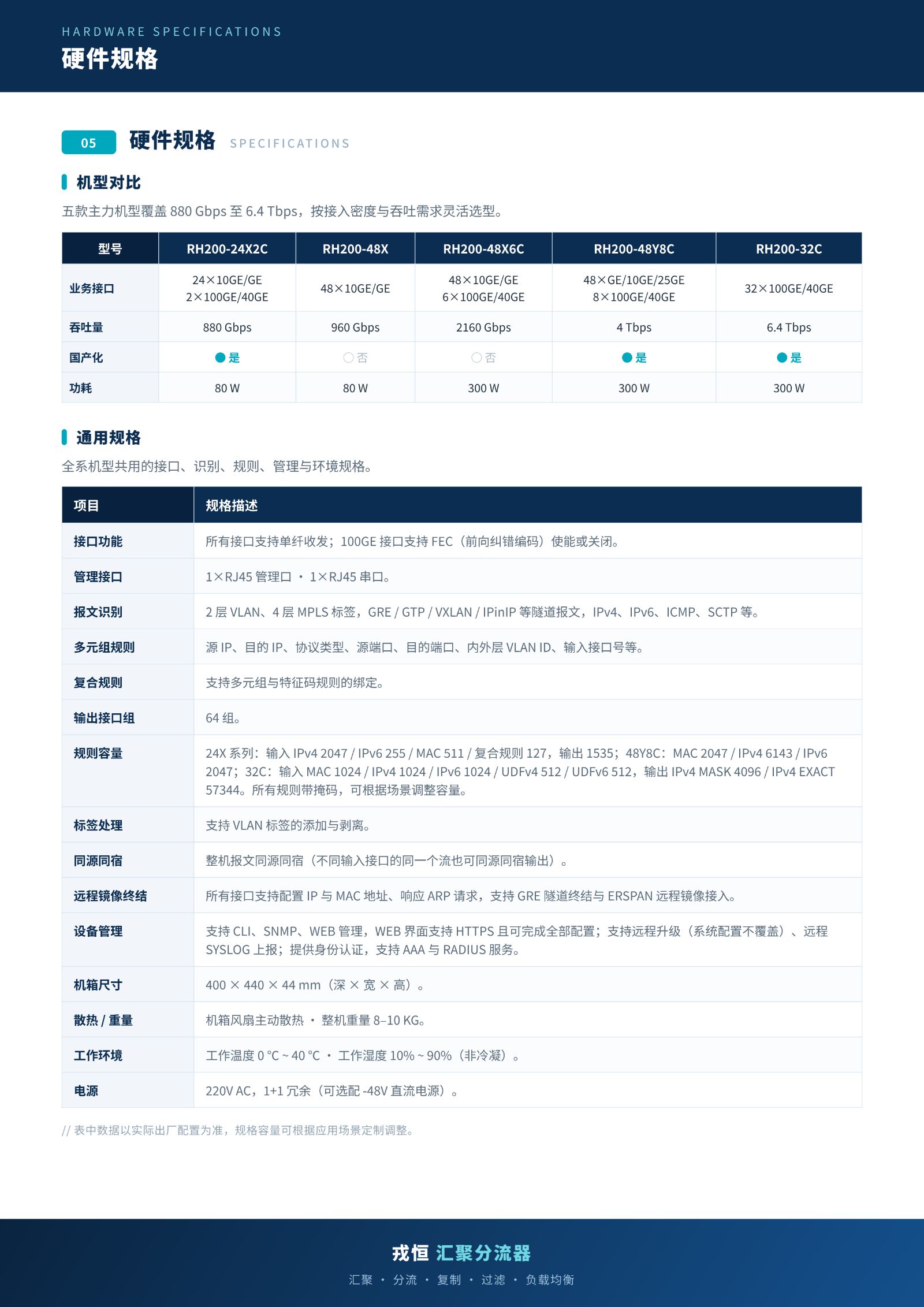 戎恒汇聚分流器产品彩页_03.jpg