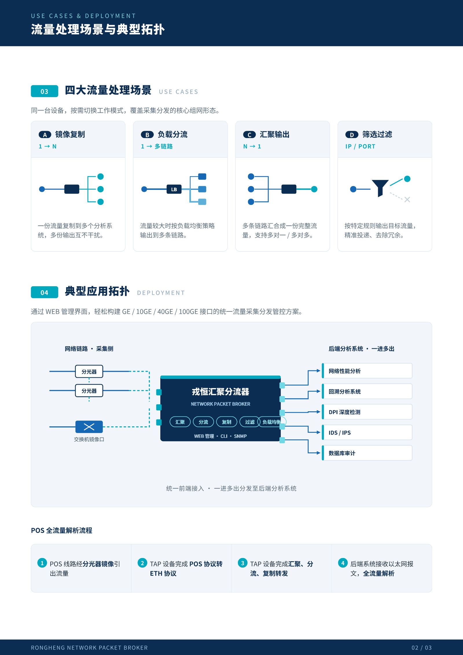 戎恒汇聚分流器产品彩页_02.jpg