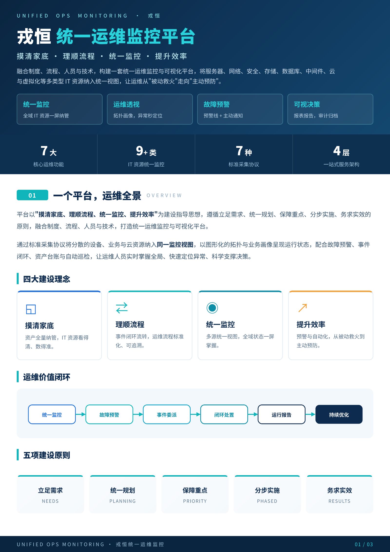 戎恒统一运维监控产品彩页_01.jpg