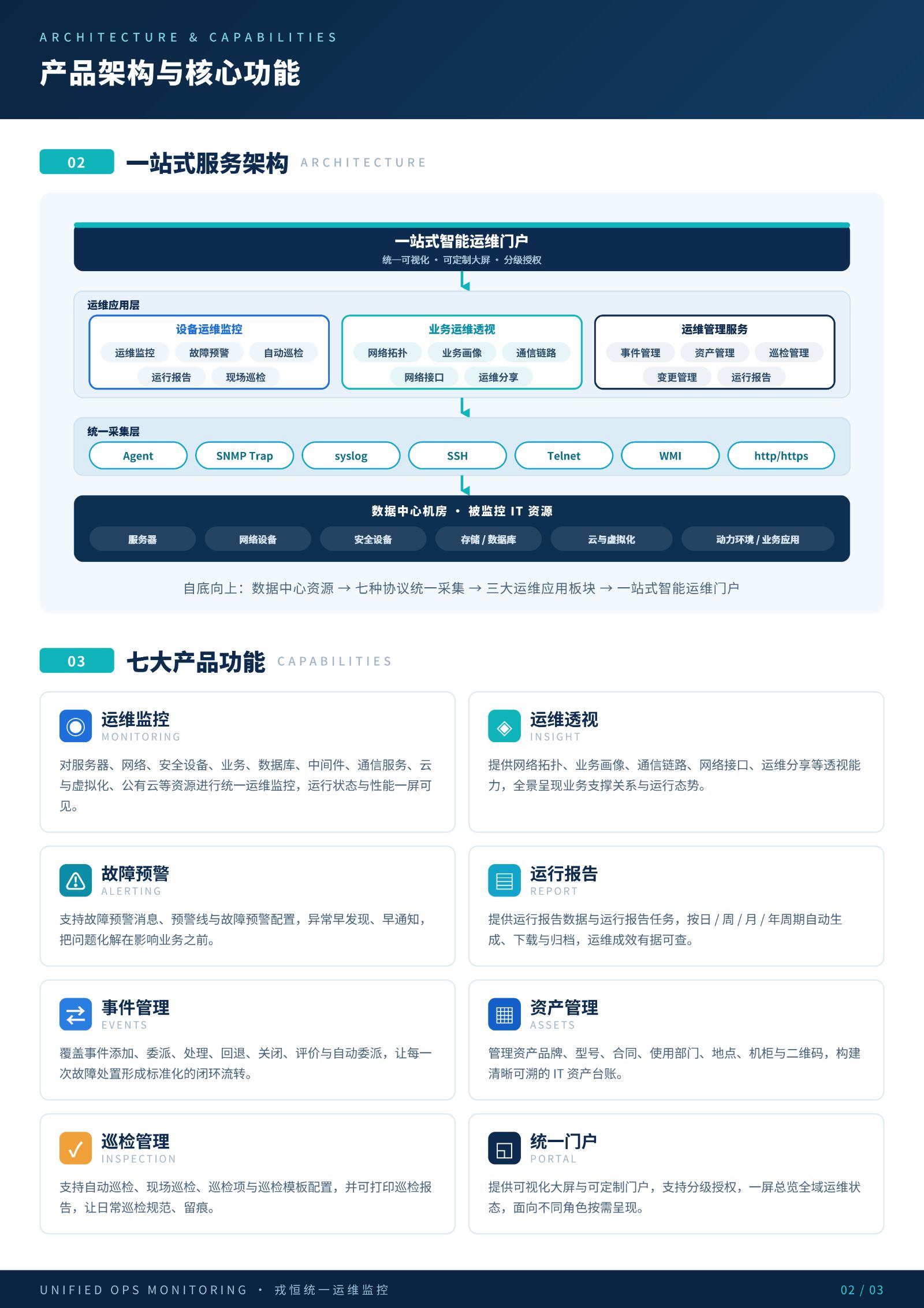 戎恒统一运维监控产品彩页_02.jpg