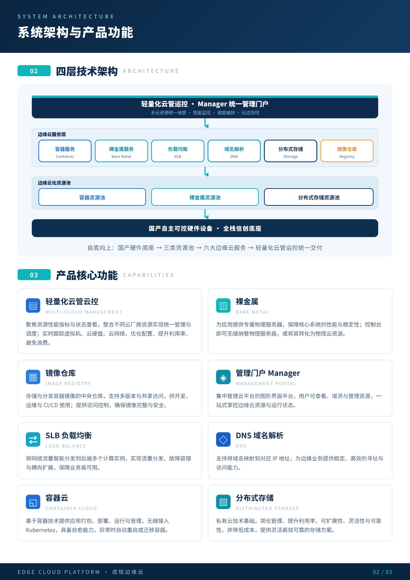 戎恒边缘云产品彩页_02.jpg