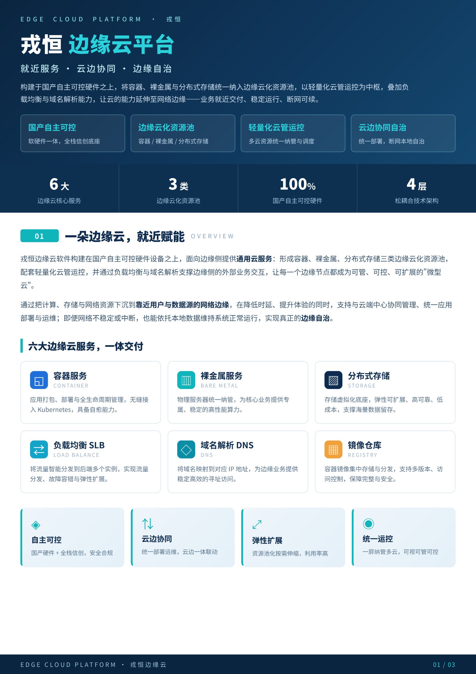 戎恒边缘云产品彩页_01.jpg