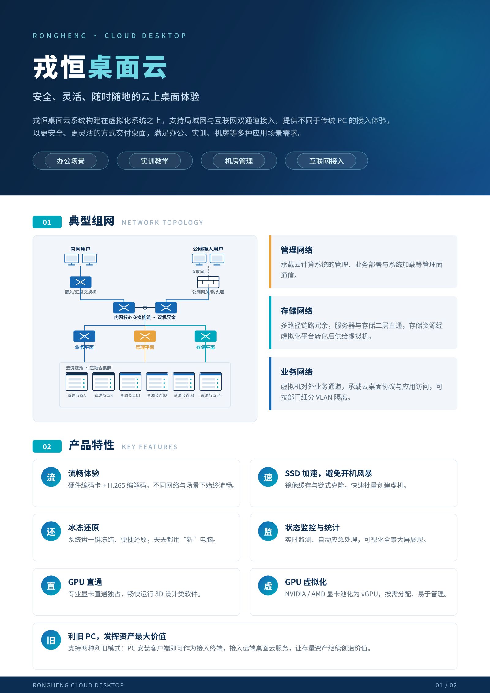 戎恒桌面云产品彩页_01.jpg