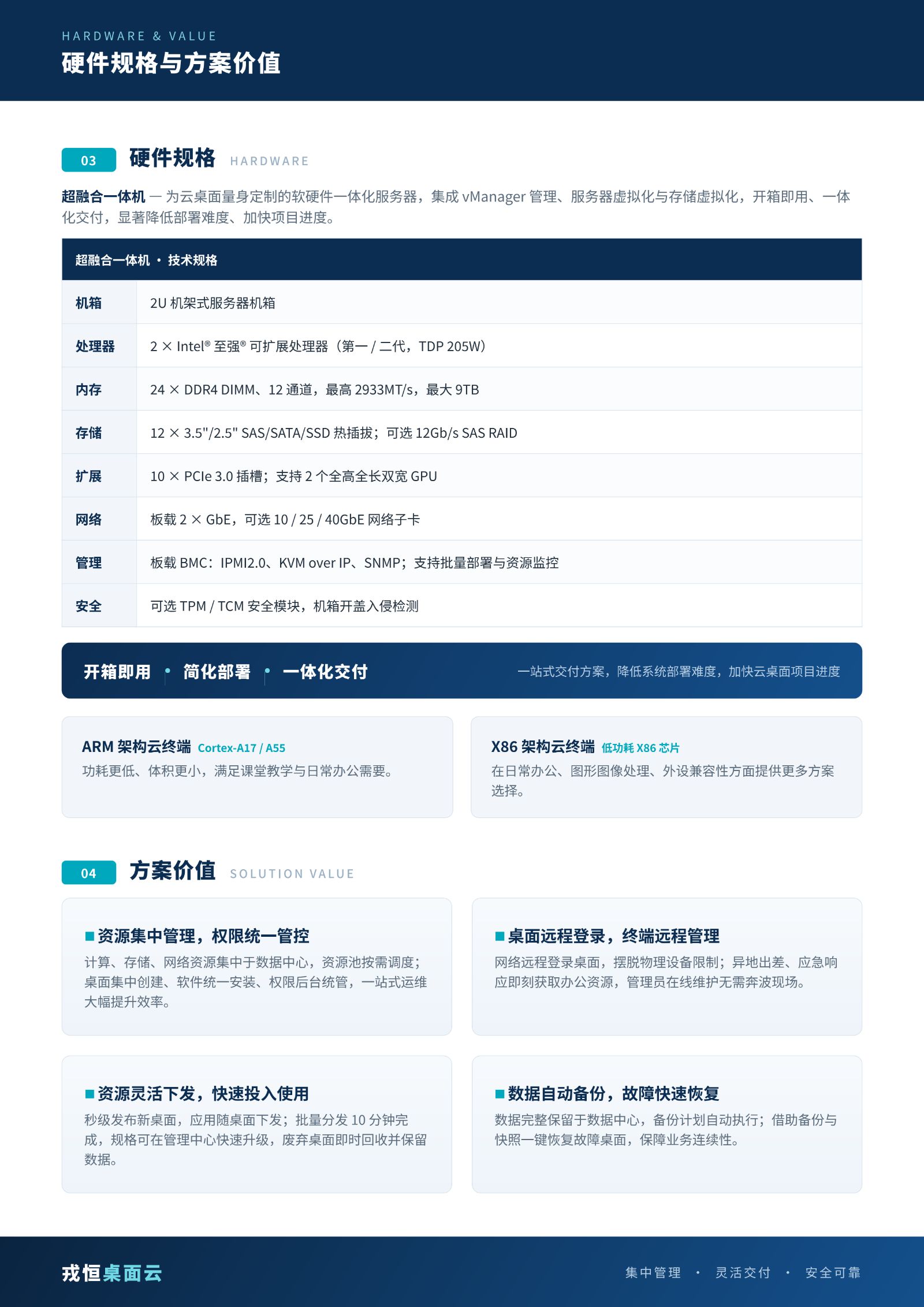 戎恒桌面云产品彩页_02.jpg
