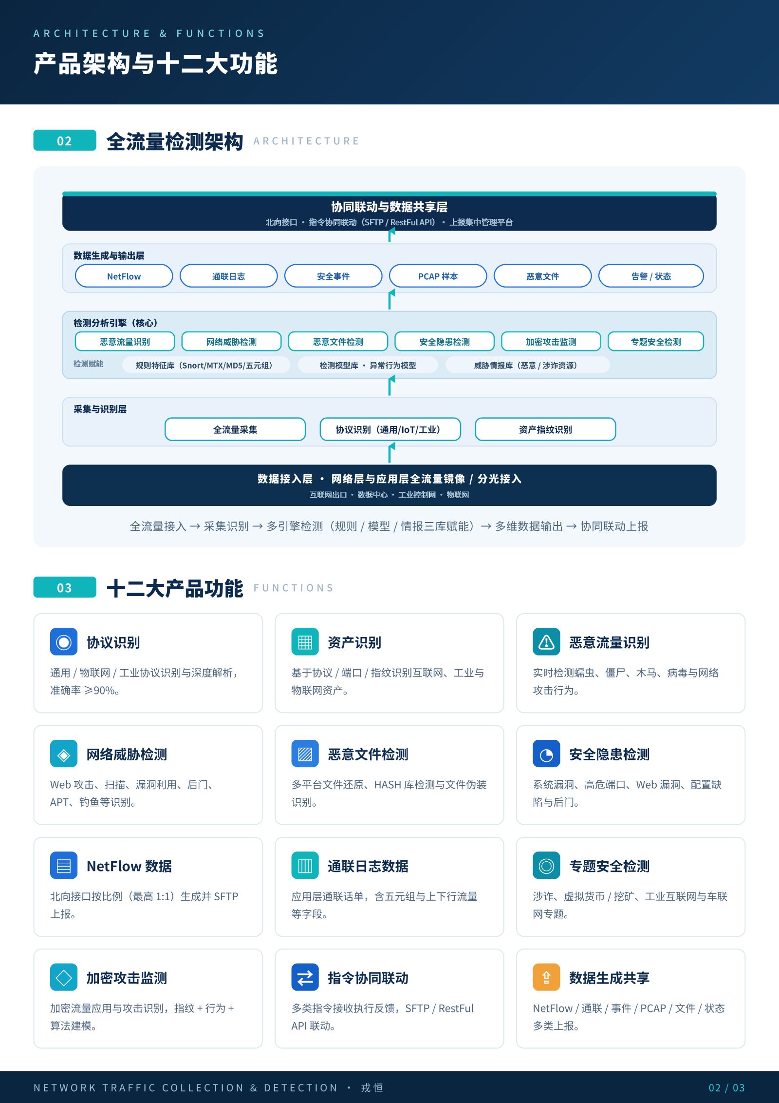 戎恒网络流量采集与检测设备产品彩页_02.jpg