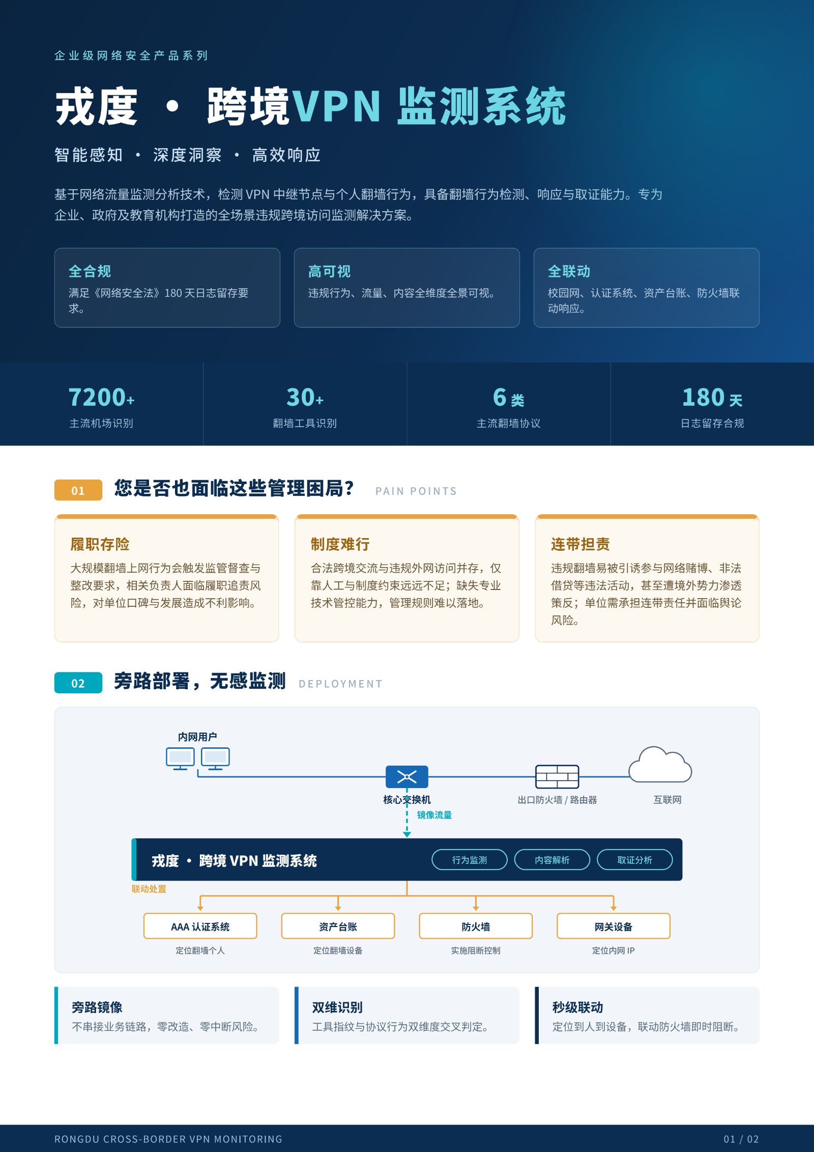 戎度跨境VPN监测系统产品彩页_01.jpg