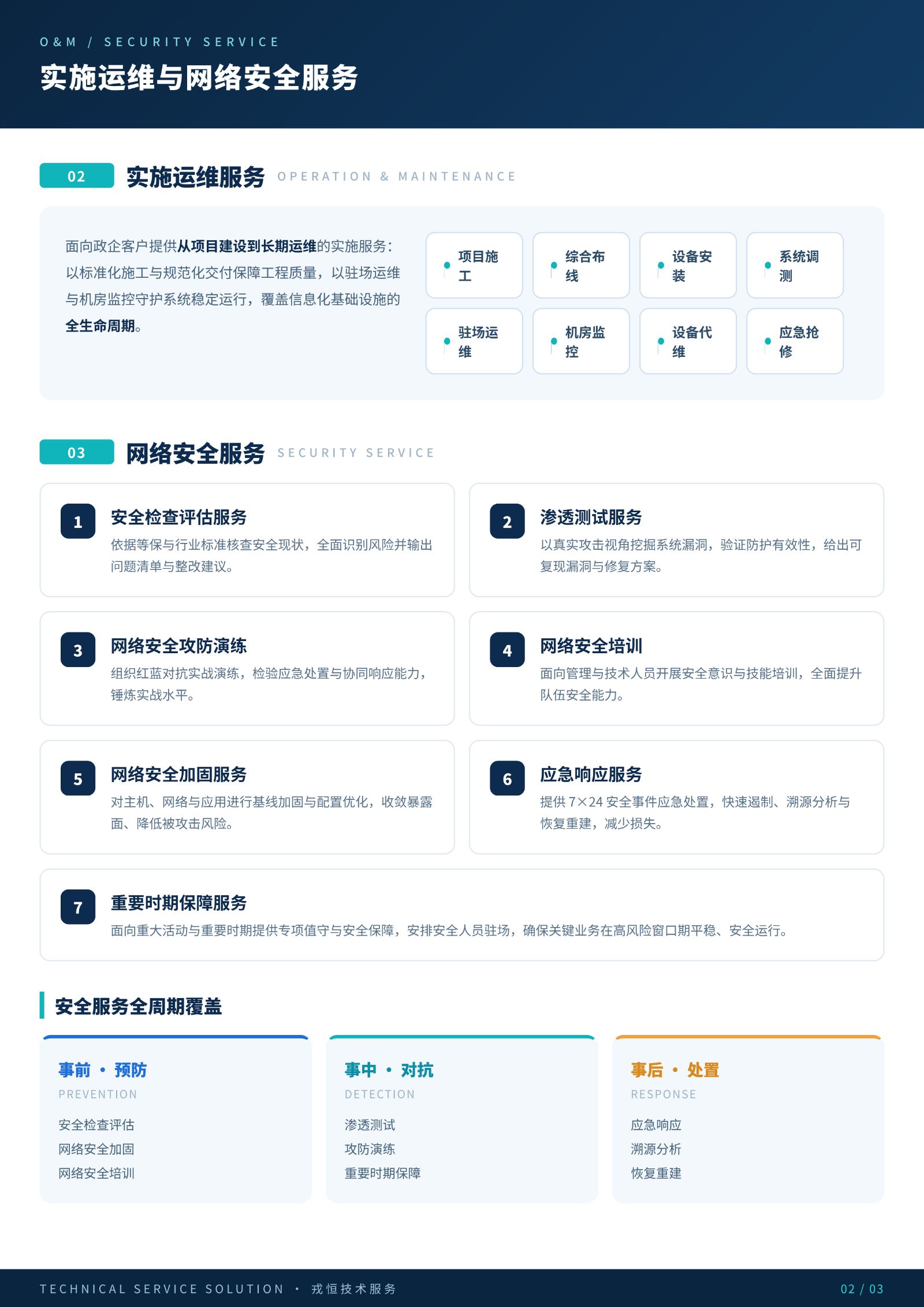 戎恒技术服务方案彩页_02.jpg