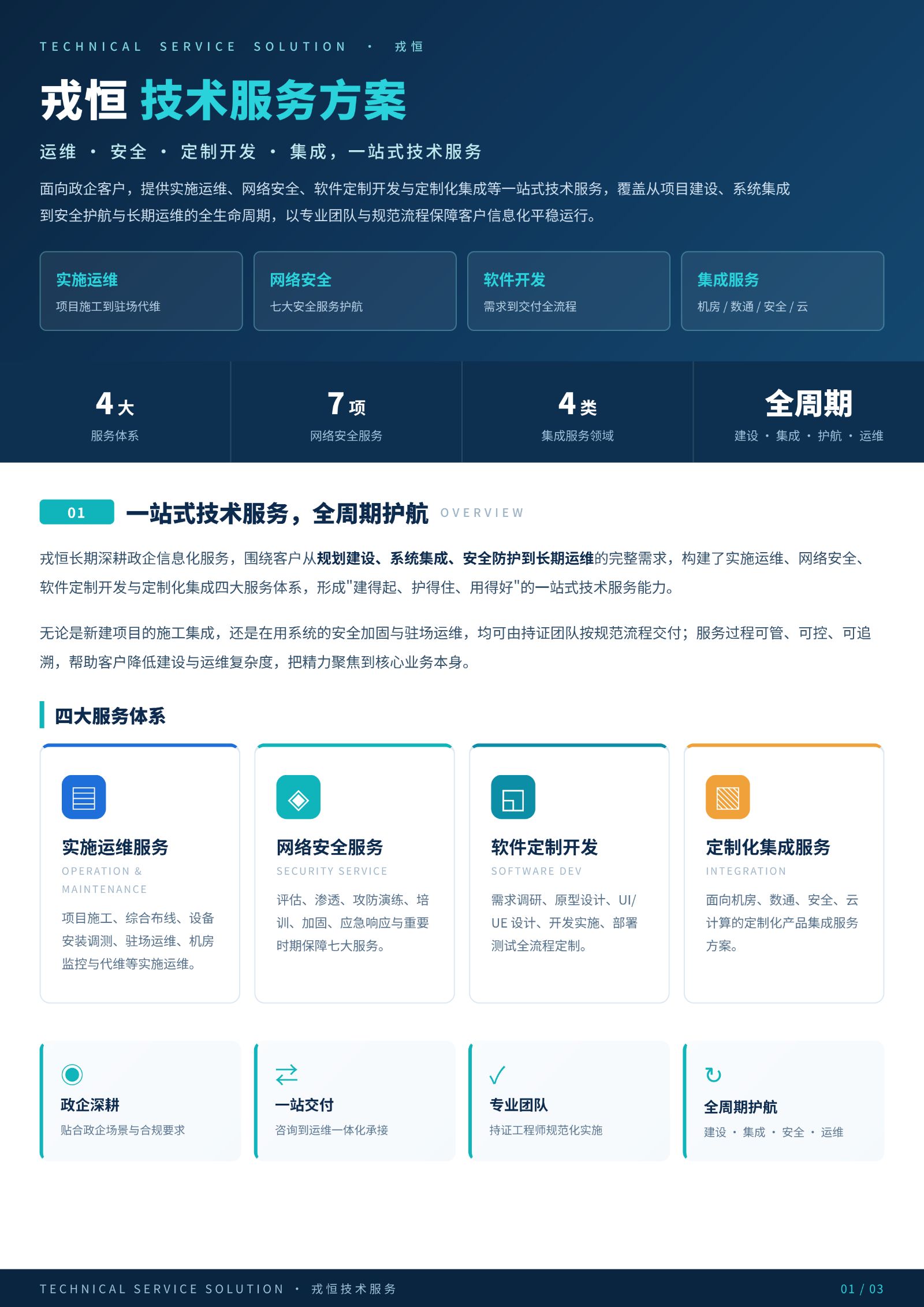 戎恒技术服务方案彩页_01.jpg