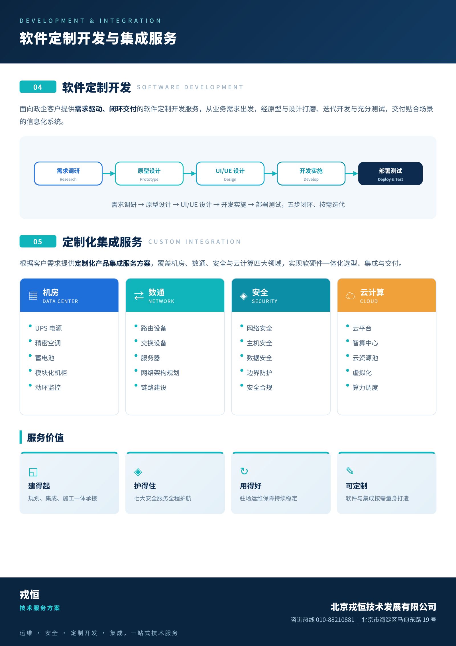 戎恒技术服务方案彩页_03.jpg