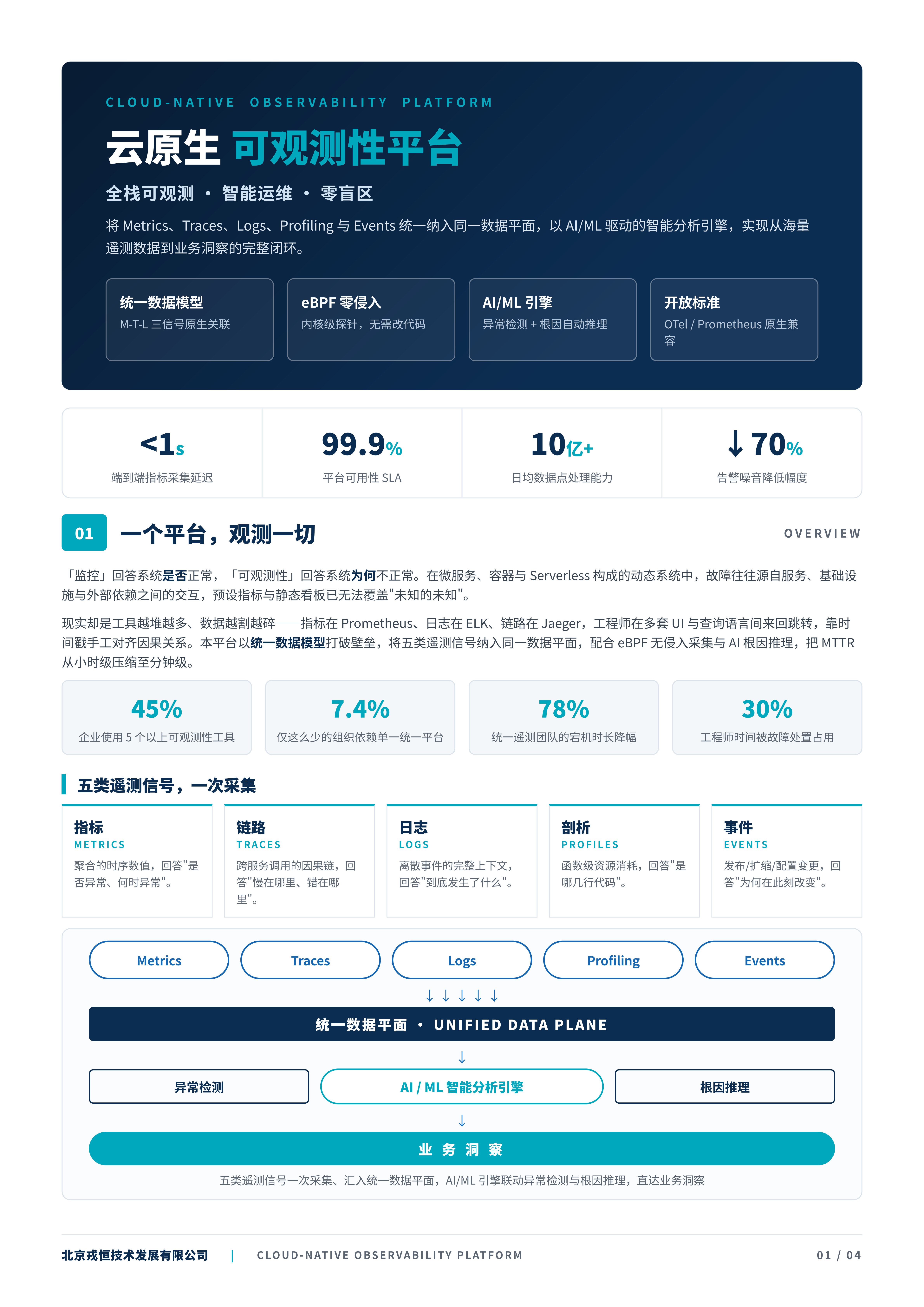 云原生可观测性平台产品彩页_5_01.png