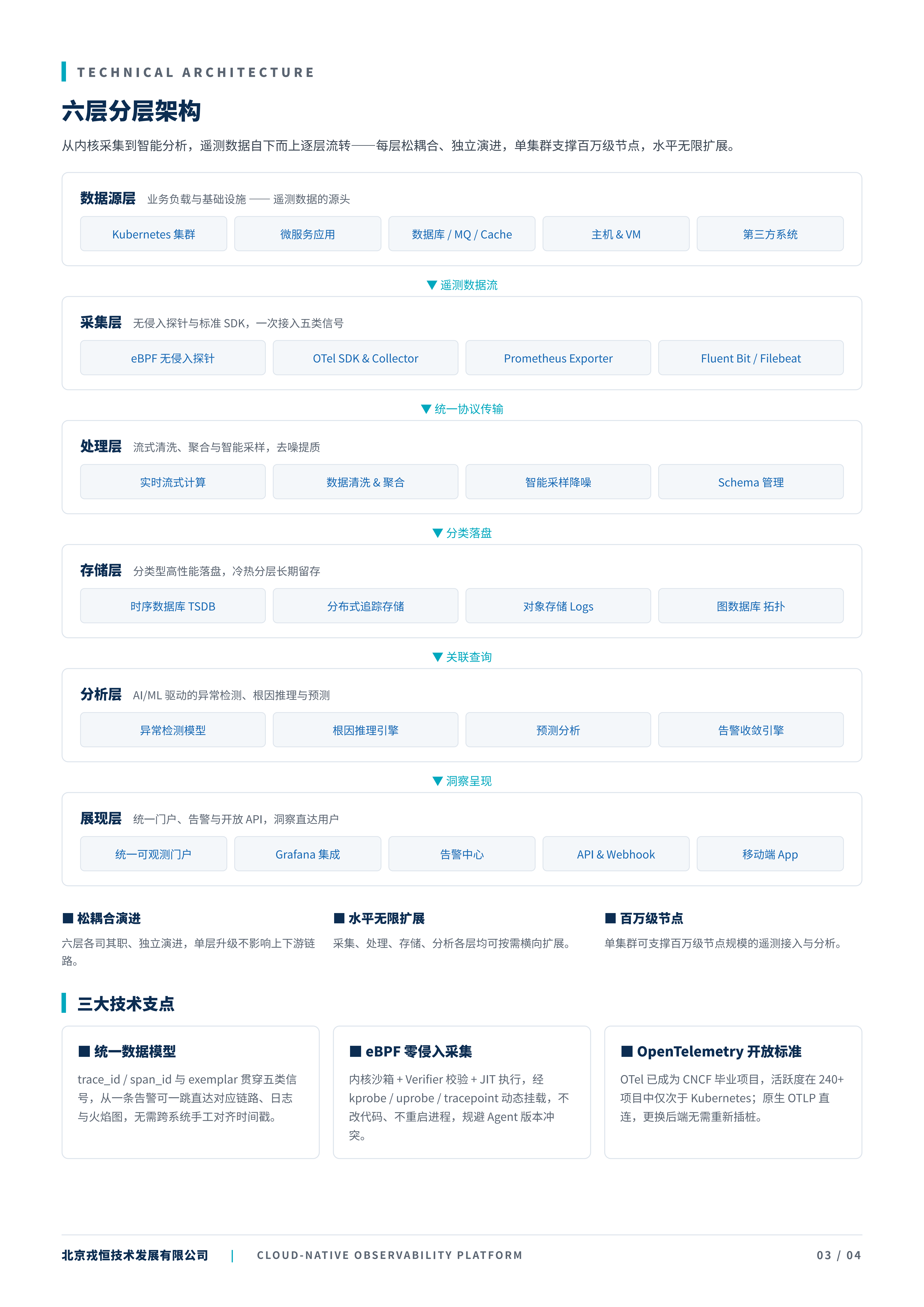 云原生可观测性平台产品彩页_5_03.png