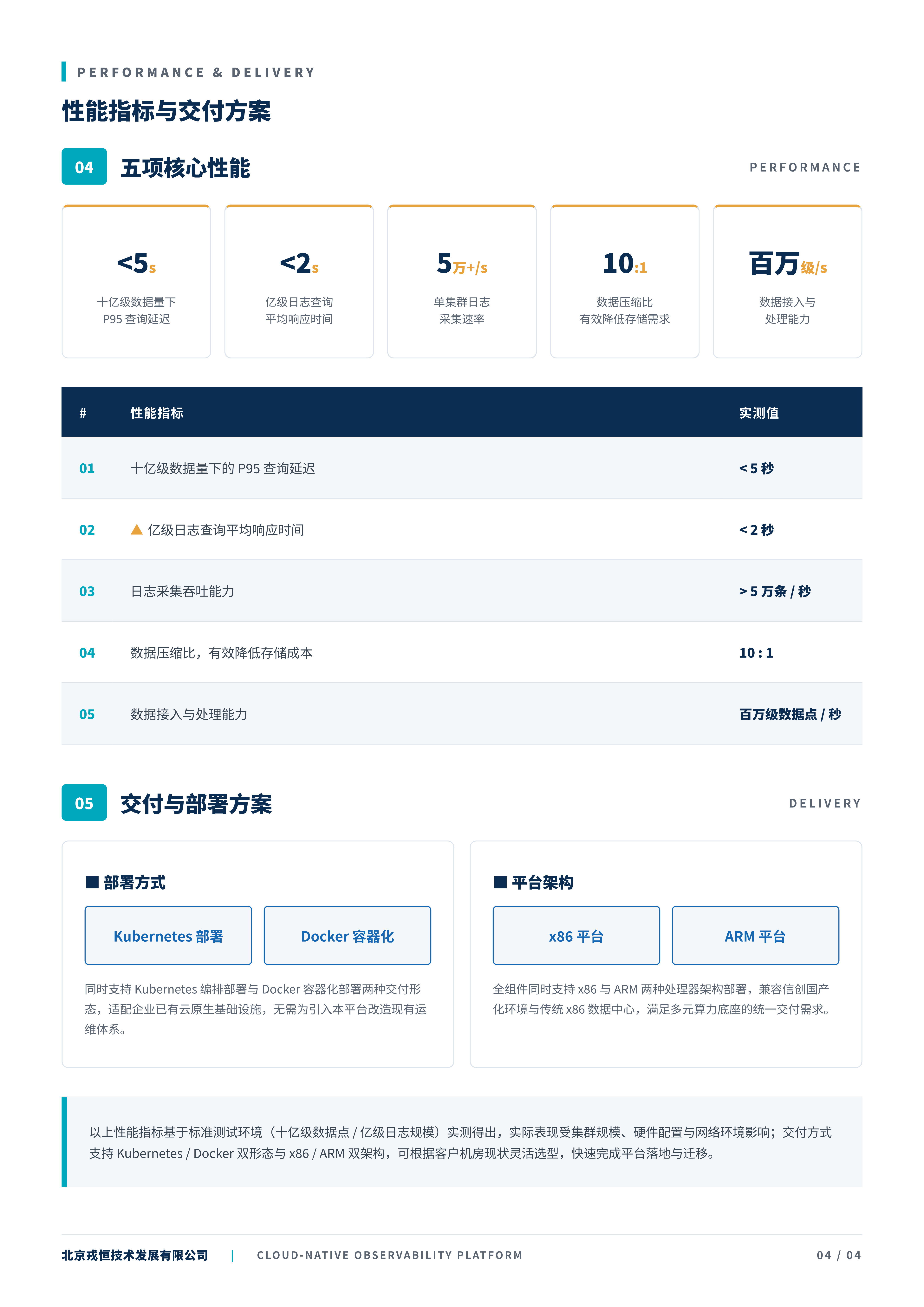 云原生可观测性平台产品彩页_5_04.png